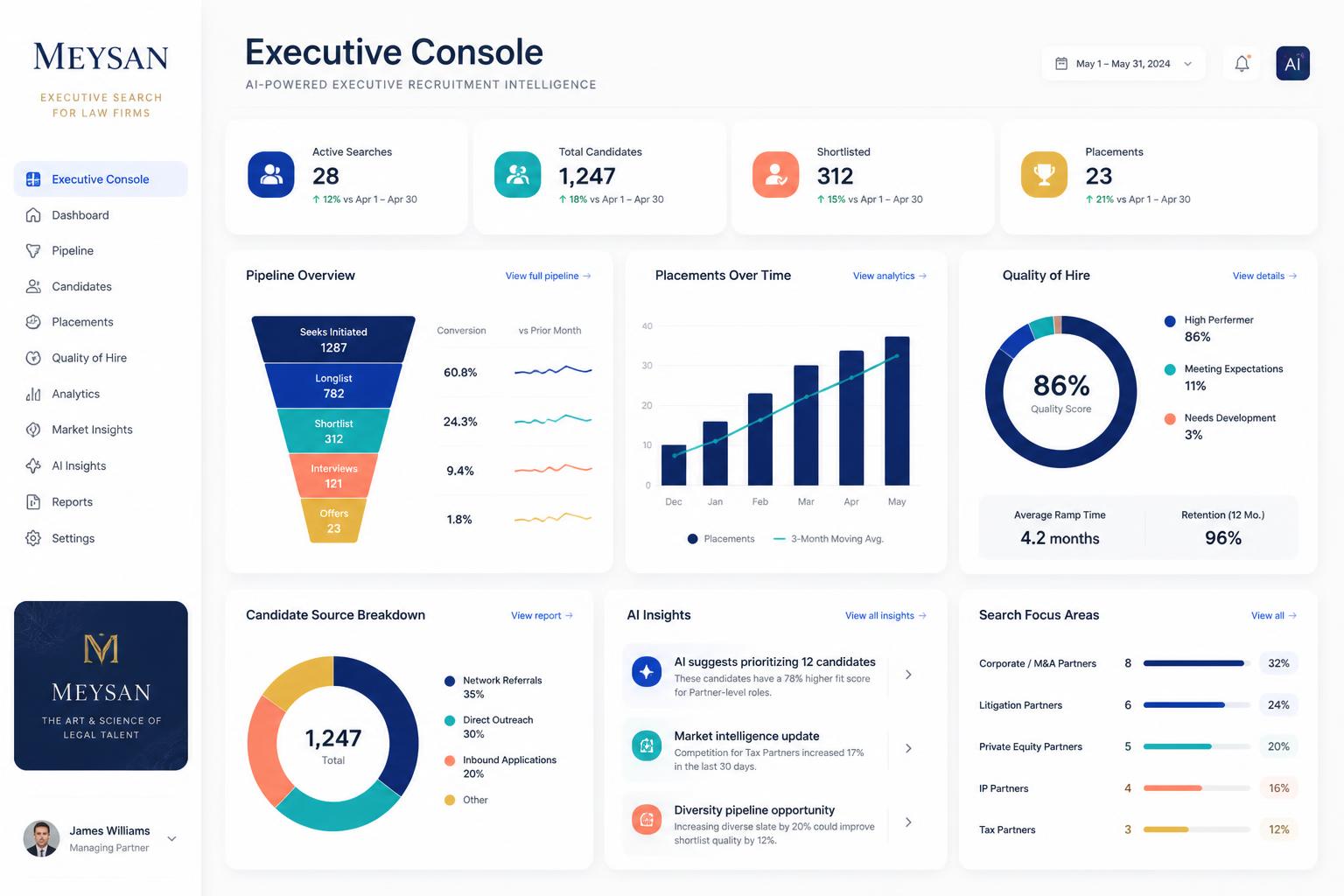 Executive analytics dashboard